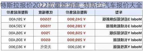 特斯拉報價2022款最新消息_特斯拉汽車報價大全