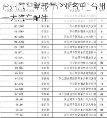 臺州汽車零部件企業(yè)名單_臺州十大汽車配件