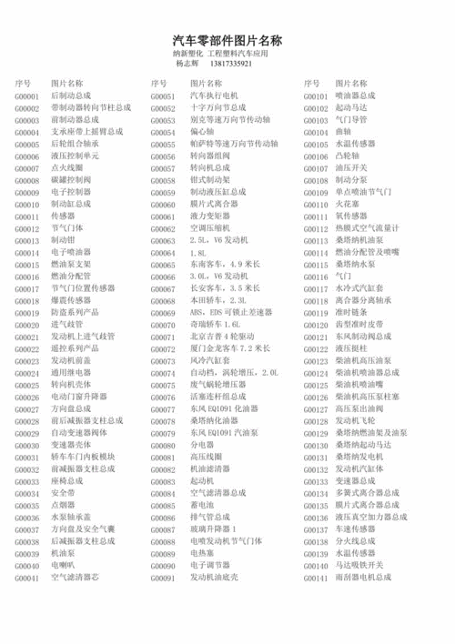 臺州汽車零部件企業(yè)名單_臺州十大汽車配件