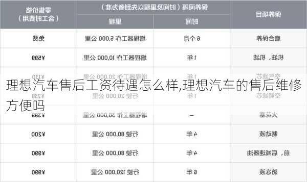 理想汽車售后工資待遇怎么樣,理想汽車的售后維修方便嗎