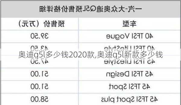 奧迪q5l多少錢2020款,奧迪q5l新款多少錢