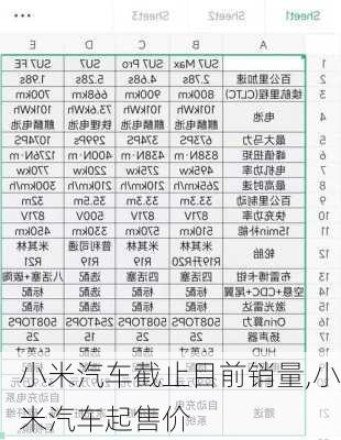 小米汽車截止目前銷量,小米汽車起售價