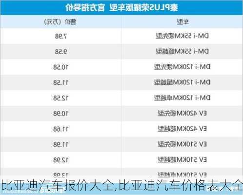 比亞迪汽車報(bào)價(jià)大全,比亞迪汽車價(jià)格表大全