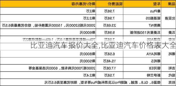 比亞迪汽車報(bào)價(jià)大全,比亞迪汽車價(jià)格表大全