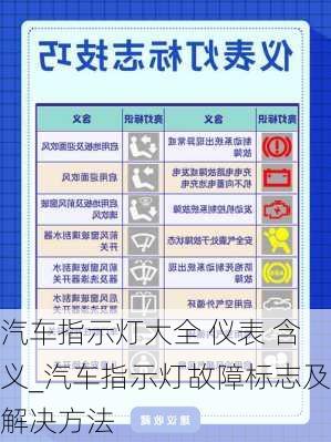 汽車指示燈大全 儀表 含義_汽車指示燈故障標(biāo)志及解決方法