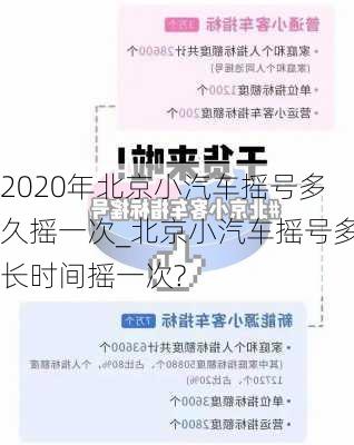 2020年北京小汽車搖號多久搖一次_北京小汽車搖號多長時間搖一次?