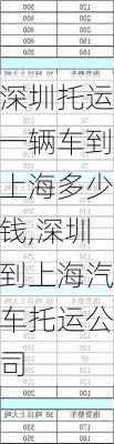 深圳托運一輛車到上海多少錢,深圳到上海汽車托運公司