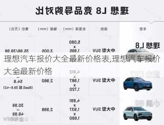 理想汽車(chē)報(bào)價(jià)大全最新價(jià)格表,理想汽車(chē)報(bào)價(jià)大全最新價(jià)格