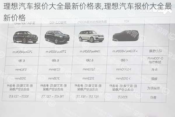 理想汽車(chē)報(bào)價(jià)大全最新價(jià)格表,理想汽車(chē)報(bào)價(jià)大全最新價(jià)格