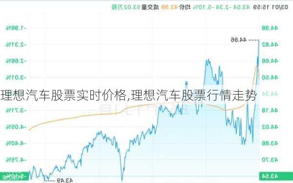 理想汽車股票實時價格,理想汽車股票行情走勢