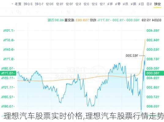 理想汽車股票實時價格,理想汽車股票行情走勢