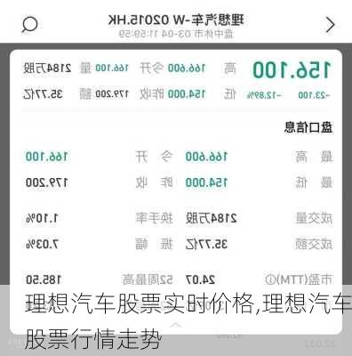 理想汽車股票實時價格,理想汽車股票行情走勢