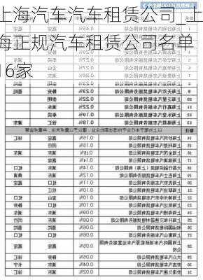 上海汽車汽車租賃公司_上海正規(guī)汽車租賃公司名單 16家