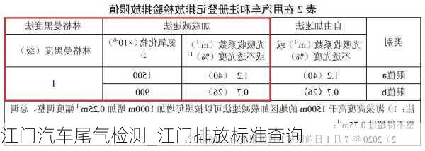 江門汽車尾氣檢測(cè)_江門排放標(biāo)準(zhǔn)查詢