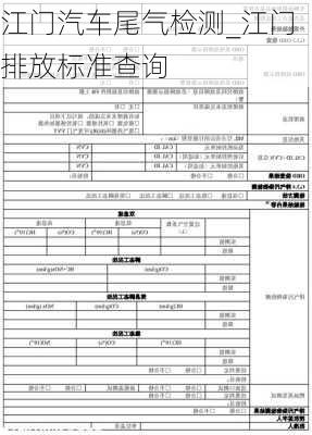 江門汽車尾氣檢測(cè)_江門排放標(biāo)準(zhǔn)查詢