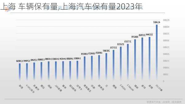 上海 車(chē)輛保有量,上海汽車(chē)保有量2023年