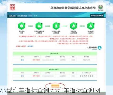 小型汽車指標查詢,小汽車指標查詢網(wǎng)