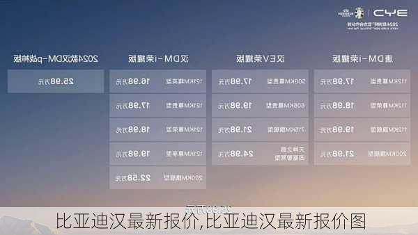 比亞迪漢最新報價,比亞迪漢最新報價圖