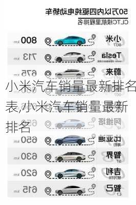 小米汽車銷量最新排名表,小米汽車銷量最新排名