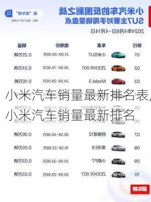 小米汽車銷量最新排名表,小米汽車銷量最新排名