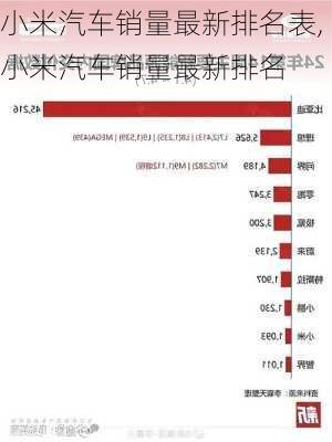 小米汽車銷量最新排名表,小米汽車銷量最新排名