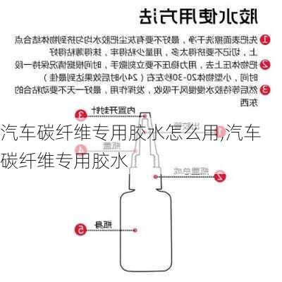 汽車碳纖維專用膠水怎么用,汽車碳纖維專用膠水