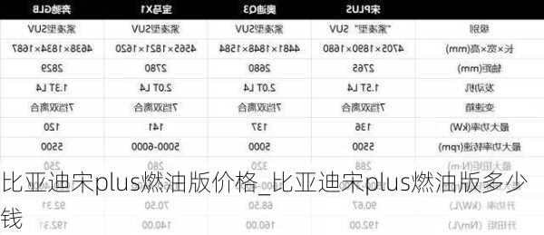 比亞迪宋plus燃油版價格_比亞迪宋plus燃油版多少錢