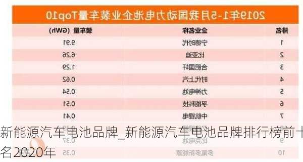 新能源汽車電池品牌_新能源汽車電池品牌排行榜前十名2020年