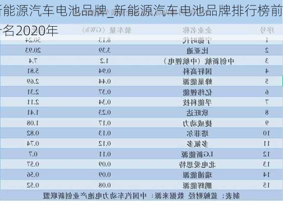 新能源汽車電池品牌_新能源汽車電池品牌排行榜前十名2020年