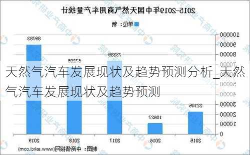 天然氣汽車發(fā)展現(xiàn)狀及趨勢(shì)預(yù)測(cè)分析_天然氣汽車發(fā)展現(xiàn)狀及趨勢(shì)預(yù)測(cè)