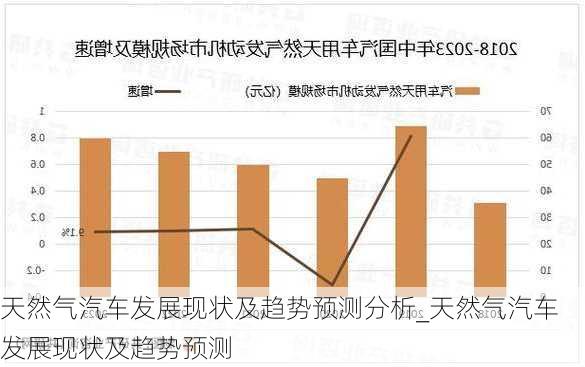 天然氣汽車發(fā)展現(xiàn)狀及趨勢(shì)預(yù)測(cè)分析_天然氣汽車發(fā)展現(xiàn)狀及趨勢(shì)預(yù)測(cè)