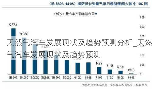 天然氣汽車發(fā)展現(xiàn)狀及趨勢(shì)預(yù)測(cè)分析_天然氣汽車發(fā)展現(xiàn)狀及趨勢(shì)預(yù)測(cè)