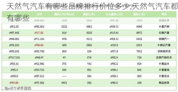 天然氣汽車有哪些品牌排行價位多少,天然氣汽車都有哪些