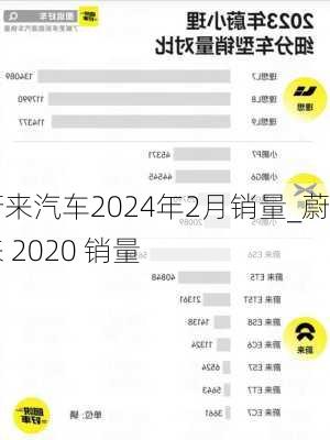 蔚來(lái)汽車2024年2月銷量_蔚來(lái) 2020 銷量