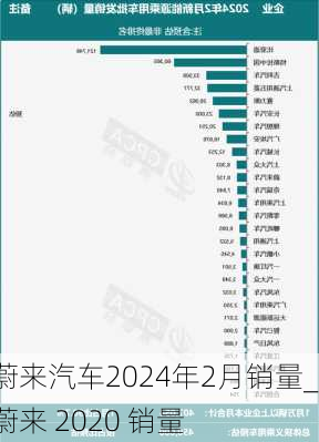 蔚來(lái)汽車2024年2月銷量_蔚來(lái) 2020 銷量