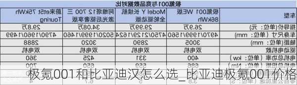 極氪001和比亞迪漢怎么選_比亞迪極氪001價格