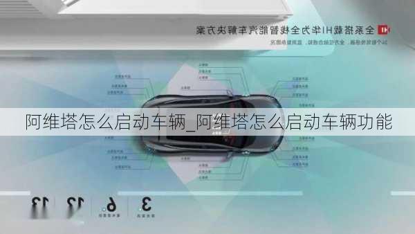 阿維塔怎么啟動車輛_阿維塔怎么啟動車輛功能