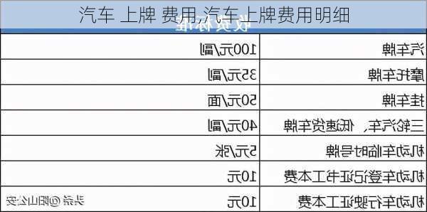 汽車 上牌 費(fèi)用,汽車上牌費(fèi)用明細(xì)