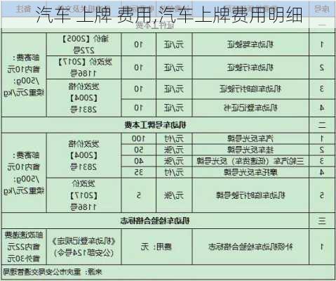 汽車 上牌 費(fèi)用,汽車上牌費(fèi)用明細(xì)