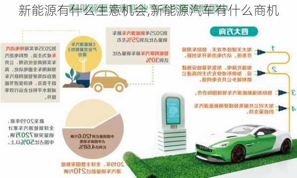 新能源有什么生意機會,新能源汽車有什么商機