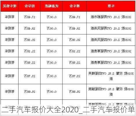 二手汽車報價大全2020_二手汽車報價單