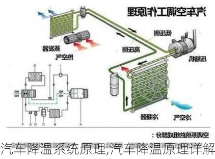 汽車降溫系統(tǒng)原理,汽車降溫原理詳解