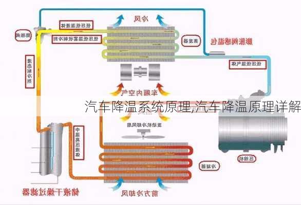 汽車降溫系統(tǒng)原理,汽車降溫原理詳解