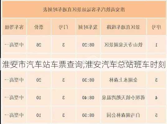 淮安市汽車站車票查詢,淮安汽車總站班車時(shí)刻