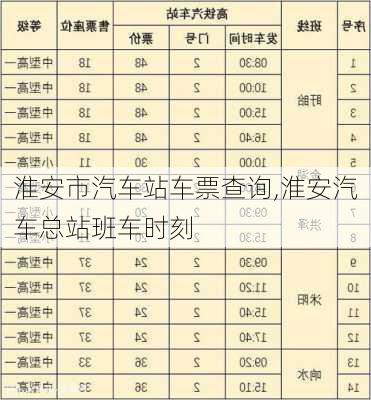 淮安市汽車站車票查詢,淮安汽車總站班車時(shí)刻