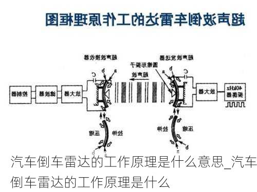 汽車倒車?yán)走_(dá)的工作原理是什么意思_汽車倒車?yán)走_(dá)的工作原理是什么