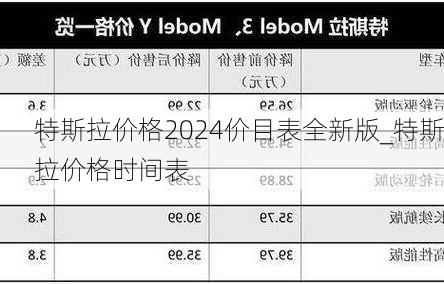 特斯拉價格2024價目表全新版_特斯拉價格時間表