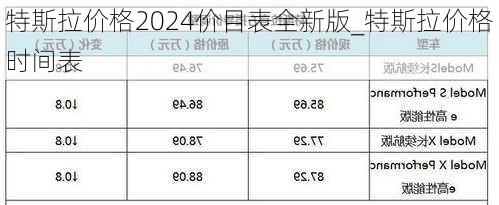 特斯拉價格2024價目表全新版_特斯拉價格時間表