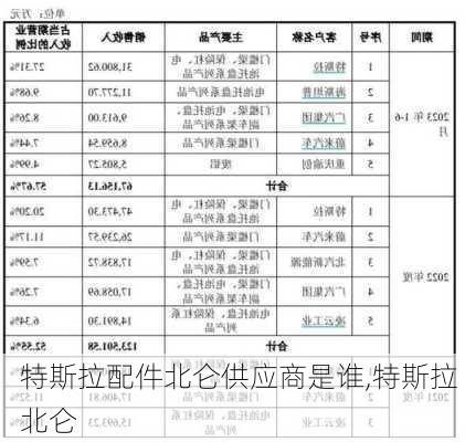 特斯拉配件北侖供應(yīng)商是誰,特斯拉 北侖