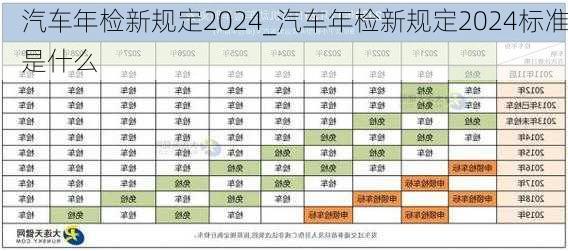 汽車年檢新規(guī)定2024_汽車年檢新規(guī)定2024標準是什么